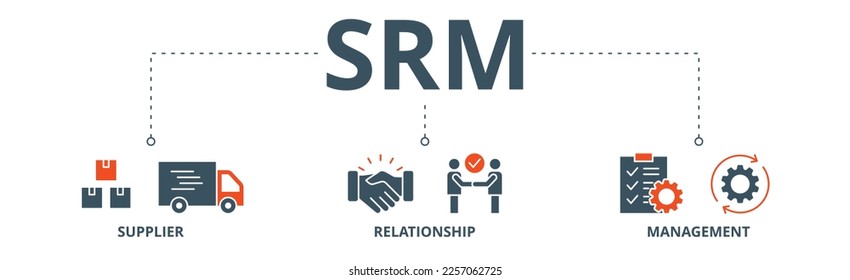 SRM banner web icon vector illustration concept of supplier relationship management with icon of product, delivery, supply, chain, checklists, cycle, agreement, system, process