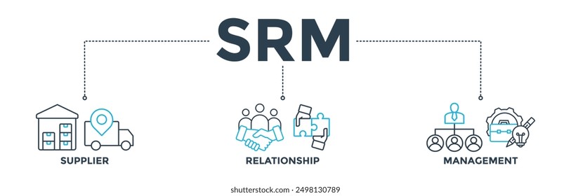 Concepto de Ilustración vectorial del icono del Web del Anuncio de Srm de la gestión de la relación del proveedor con el icono del producto, entrega, suministro, cadena, gestión, equipo, Acuerdo, sistema, proceso
