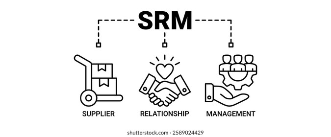 Srm banner web icon vector illustration concept of supplier relationship management with icon of product, delivery, supply, chain, checklists, cycle, agreement, process and system icons outline symbol