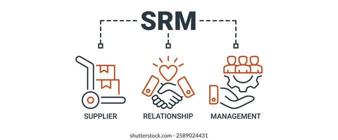 Srm banner web icon vector illustration concept of supplier relationship management with icon of product, delivery, supply, chain, checklists, cycle, agreement, process and system icons outline symbol