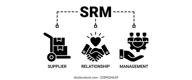 Srm banner web icon vector illustration concept of supplier relationship management with icon of product, delivery, supply, chain, checklists, cycle, agreement, process, and system icons solid  color.