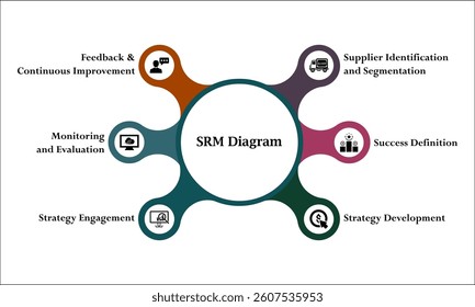 SRM Diagram. Infographic template with icons and description placeholder