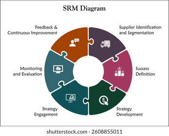 SRM Diagram. Infographic template with icons and description placeholder