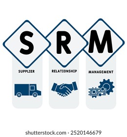 SRM - supplier relationship management acronym. business concept background. vector illustration concept with keywords and icons. lettering illustration with icons for web banner, flyer, landing