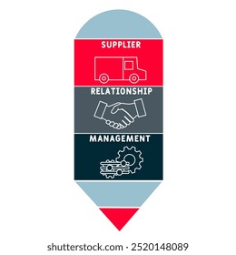 SRM - Supplier Relationship Management Akronym. Hintergrund des Geschäftskonzepts Vektorgrafik mit Schlagwörtern und Symbolen. Beschriftungsgrafik mit Symbolen für Webbanner, Flyer, Landung