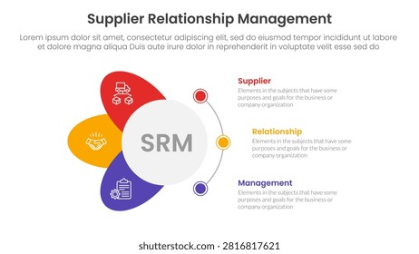 SRM or supplier relationship management infographic 3 point with circle and wings shape dot connection for slide presentation vector