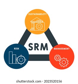 SRM - Sustainability Risk Management acronym. business concept background.  vector illustration concept with keywords and icons. lettering illustration with icons for web banner, flyer, landing 