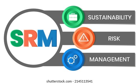 SRM - Sustainability Risk Management acronym. business concept background. vector illustration concept with keywords and icons. lettering illustration with icons for web banner, flyer, landing