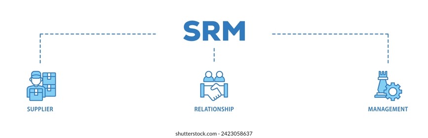 Srm web banner icon vector illustration concept consists of product, delivery, supply, chain, checklists, cycle, agreement, system, process icon live stroke and easy to edit