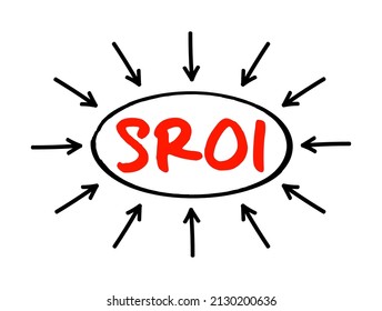 SROI Social Return On Investment - costs and benefits to society of investment in education, acronym text with arrows