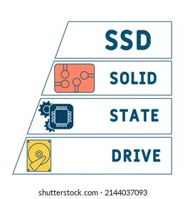 SSD - Solid State Drive acronym. business concept background.  vector illustration concept with keywords and icons. lettering illustration with icons for web banner, flyer, landing pag