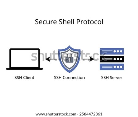 SSH Protocol or Secure Shell Protocol is an essential network protocol for securing data communication on remote devices