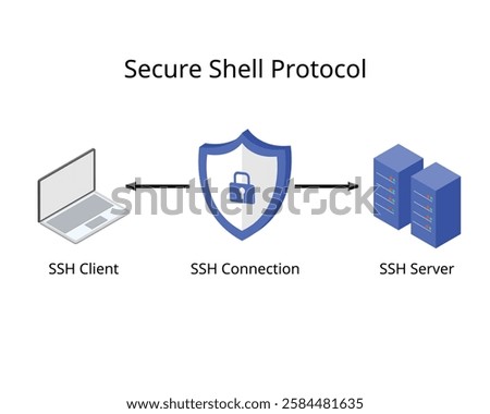 SSH Protocol or Secure Shell Protocol is an essential network protocol for securing data communication on remote devices