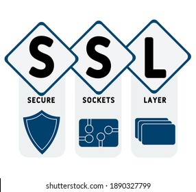 SSL - Secure Sockets Layer acronym. business concept background.  vector illustration concept with keywords and icons. lettering illustration with icons for web banner, flyer, landing page