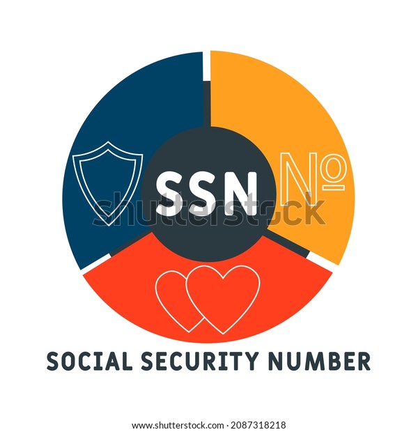 Ssn Social Security Number Acronym Business Stock Vector (Royalty Free) 2087318218 Shutterstock