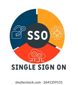 SSO single sign on acronym. business concept background. vector illustration concept with keywords and icons. lettering illustration with icons for web banner, flyer, landing pag
