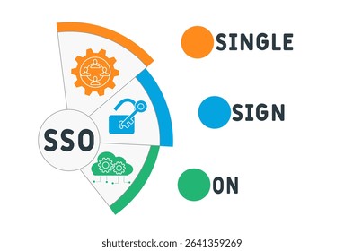 SSO single sign on acronym. business concept background. vector illustration concept with keywords and icons. lettering illustration with icons for web banner, flyer, landing pag