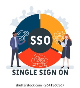 SSO single sign on acronym. business concept background. vector illustration concept with keywords and icons. lettering illustration with icons for web banner, flyer, landing pag