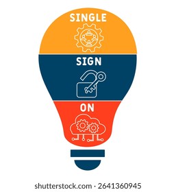 SSO single sign on acronym. business concept background. vector illustration concept with keywords and icons. lettering illustration with icons for web banner, flyer, landing pag