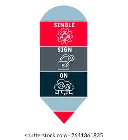 SSO single sign on acronym. business concept background. vector illustration concept with keywords and icons. lettering illustration with icons for web banner, flyer, landing pag