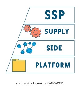 SSP supply side platform acronym. business concept background. vector illustration concept with keywords and icons. lettering illustration with icons for web banner, flyer, landing
