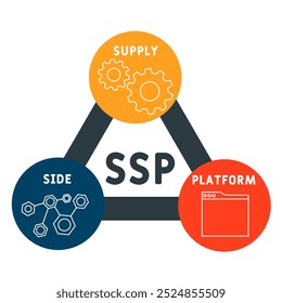 SSP Supply Side Platform acrônimo. Business Concepts background. conceito de ilustração vetorial com palavras-chave e ícones. ilustração de letras com ícones para banner web, folheto, landing