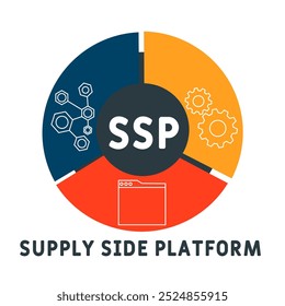 SSP supply side platform acronym. business concept background. vector illustration concept with keywords and icons. lettering illustration with icons for web banner, flyer, landing