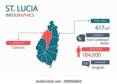 St Lucia map infographic elements with separate of heading is total areas, Currency, All populations, Language and the capital city in this country. Vector illustration.