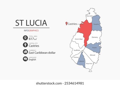 Santa Lúcia mapa infográfico elementos com bandeira da cidade. Separado da rubrica são as áreas totais, Moeda, Língua e a capital deste país.