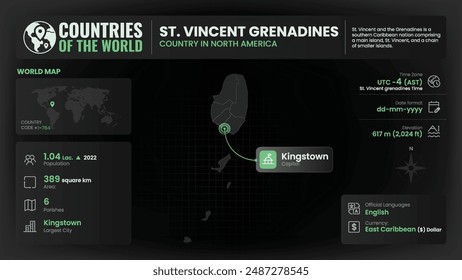 St. Vincent Grenadines Map Detailed Insights on Geography, Population and Key Facts-Vector Design