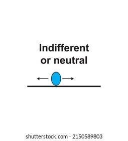 stable and unstable equilibria, in a stable equilibrium, a small disturbance caused by frictions in  dyad has no long term consequences as the system returns to equilibrium .design vector illustration