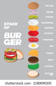 Stack layer of Burger's ingredient topping that can be customized