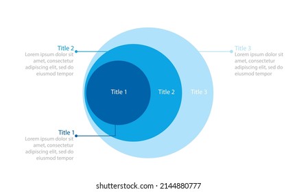 Plantilla de diagrama de veneno de 3 círculos apilados. Imagen de cliente aislada en fondo blanco