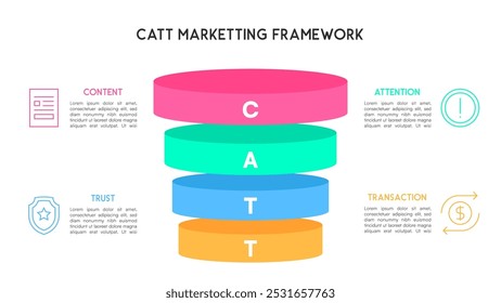 Stacked CATT Marketing Framework Una guía visual para el contenido, la atención, la confianza y la transacción