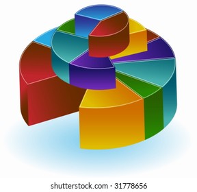 Stacked Pie Charts