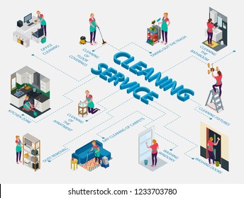 Staff of cleaning service during work in office and apartment isometric flowchart on white background vector illustration