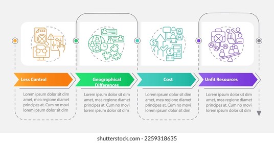 IT staffing service disadvantages rectangle infographic template. Data visualization with 4 steps. Editable timeline info chart. Workflow layout with line icons. Myriad Pro-Bold, Regular fonts used