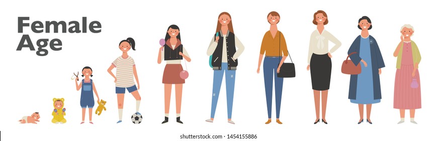 the stage of human growth fashionable characters. flat design style minimal vector illustration.