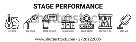 Stage Performance web banner icon vector illustration concept with icon of live band, mic stand, stage speaker, sound mixer, sound booth, spotlight rig, open mic.