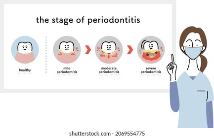 the stage of periodontal disease and a female dentist