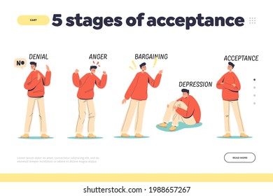 Stages of acceptance of reality concept of landing page with denial, anger, bargaining, depression. Emotional state and mental health with man accept problem. Cartoon flat vector illustration