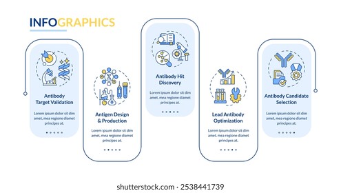 Stages in antibody discovery rectangle infographic vector. Biotechnology. Antigen production. Data visualization with 5 steps. Editable rectangular options chart