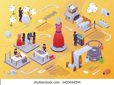 Stages of Apparel Manufacturing from Cotton Gathering to Ready Made Dressing. Fashion Clothes, Apparel Factory Interior, Designing, Cutting, Sewing, Ironing. Isometric 3d Vector Illustration, Banner