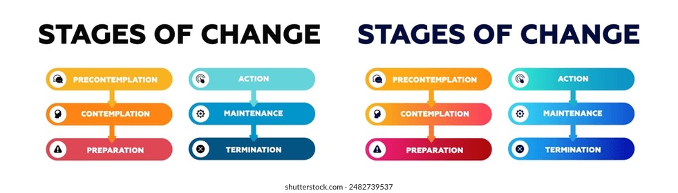 Etapas de cambio infográfico. Modelo para gestionar y mejorar el marketing empresarial con la organización del progreso y la mejora del proceso de preparación de Vectores