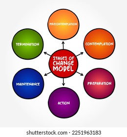 Stages of Change (The Transtheoretical Model) mind map concept background