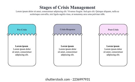 Stages of crisis management presentation template with text space in the line style.