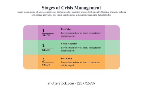 Fases de la plantilla de presentación de gestión de crisis con espacio de texto en el estilo de línea.