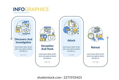 Estancias de la plantilla infográfica rectangular de ciberdelitos. Ingeniería social. Visualización de datos con 4 pasos. Gráfico de información de línea de tiempo editable. Diseño de flujo de trabajo con iconos de línea. Negrita Lato, fuentes regulares usadas