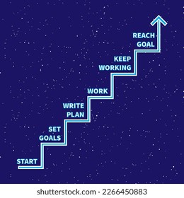 Stages of developing plan to achieve target. Achievement of career goals and success. Gradual business development or learning, successive steps to achieve goal. Business strategy for planning startup