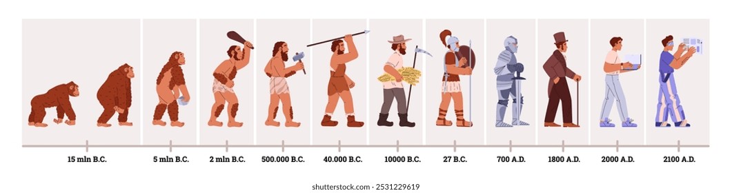 Estágios da evolução do macaco ao homem com datas. Desenvolvimento de chimpanzés, caveman, fazendeiro, guerreiro, cavaleiro, homem com inteligência artificial. Infográficos. Ilustração vetorial.